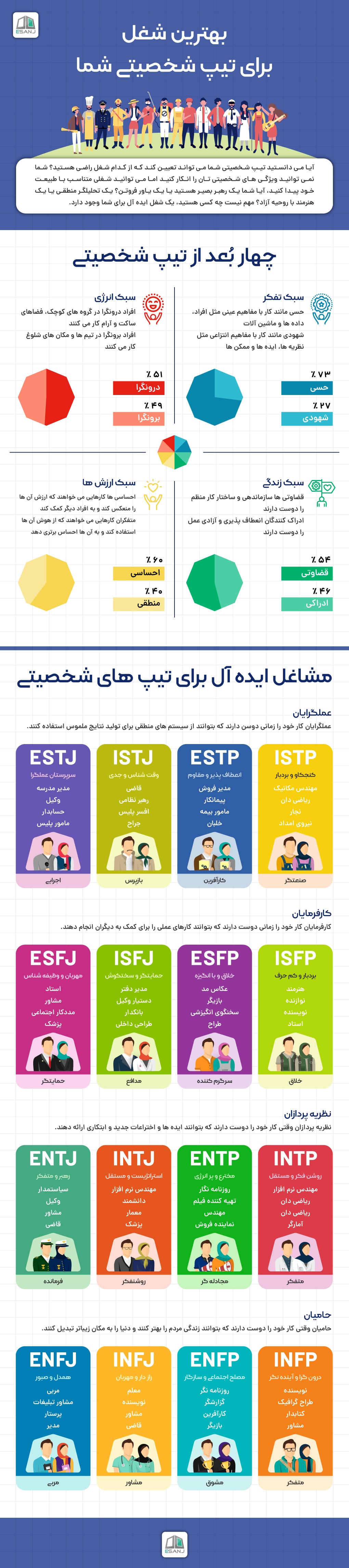 بهترین شغل برای تیپ شخصیتی شما